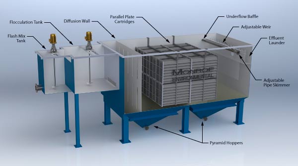 Horizontal Plate Clarifier design