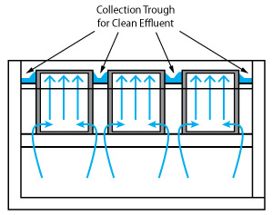 Plate Settler flow diagram Flow pattern through Plate Settler assembly