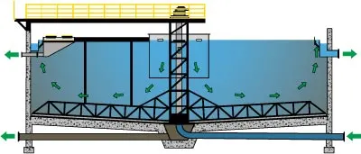 Primary standard scraper clarifier flow diagram