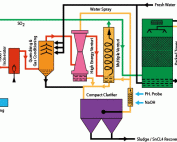 Multi-Stage System--Glass Coating Line