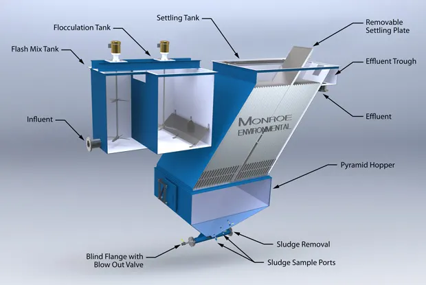 Parallel Plate Vertical Clarifier diagram