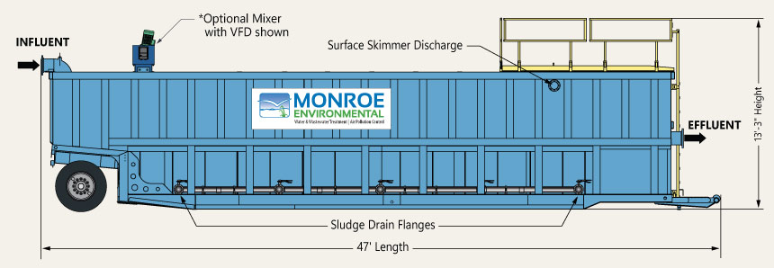 X-Flo-Mobile Clarifier diagram