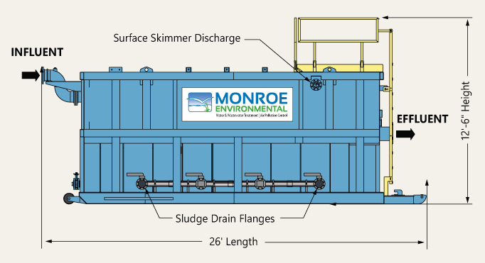 X-Flo-LT Mobile Clarifier diagram
