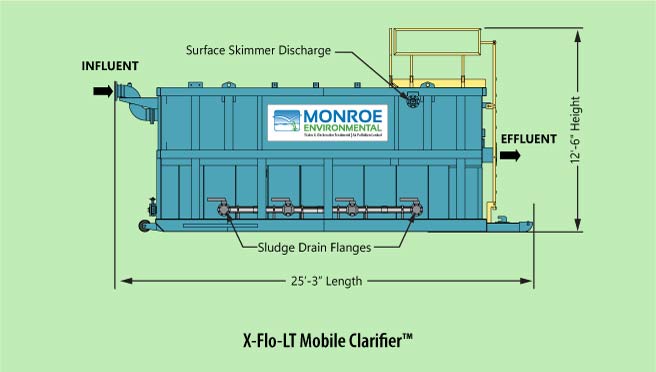 X-Flo-LT Mobile Clarifier