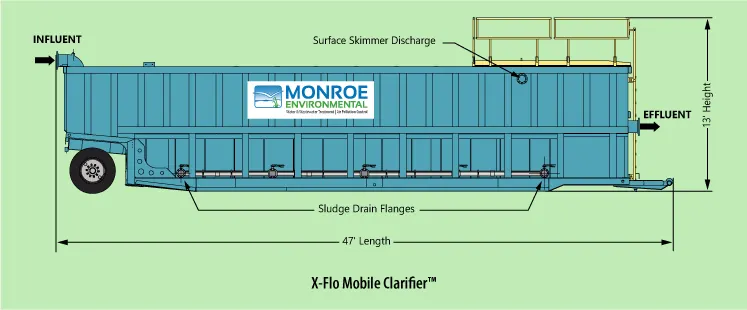 X-Flo Mobile Clarifier Flow Diagram