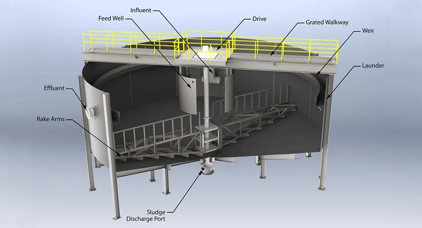 3D rendering of the internals of a gravity thickener design clarifier