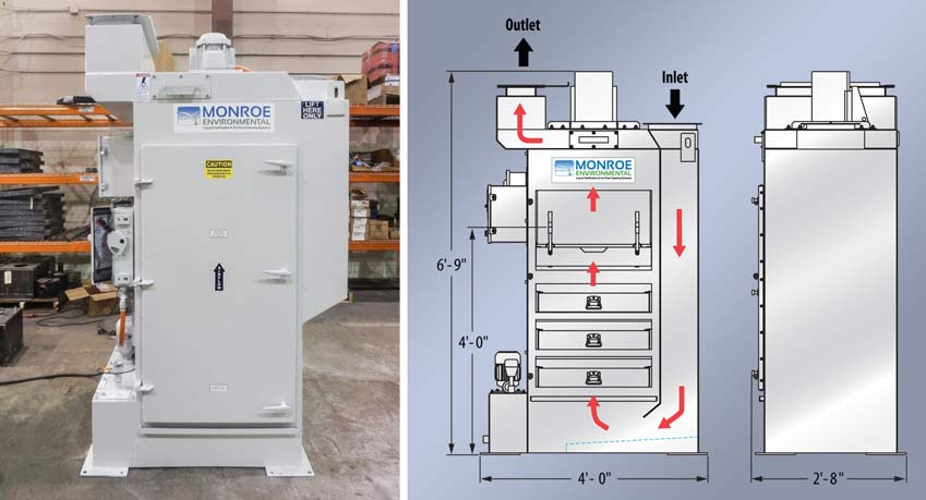 Mist collector with low profile, reduced footprint design