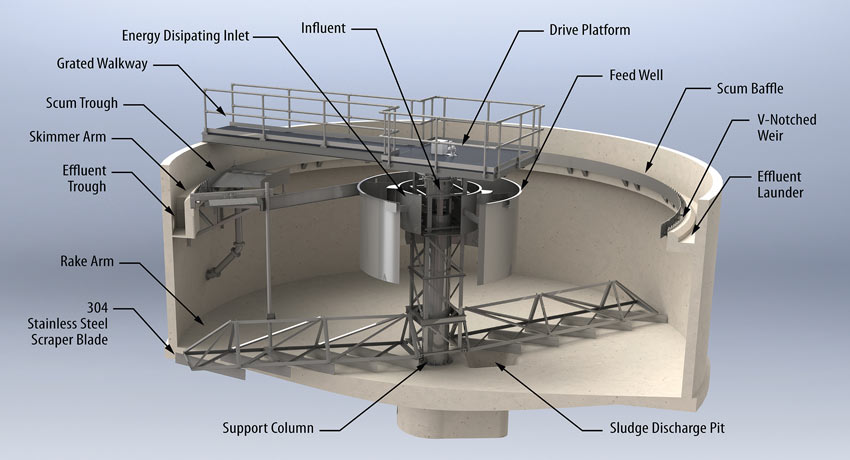 3D rendering of a Circular Clarifier for primary water and wastewater treatment