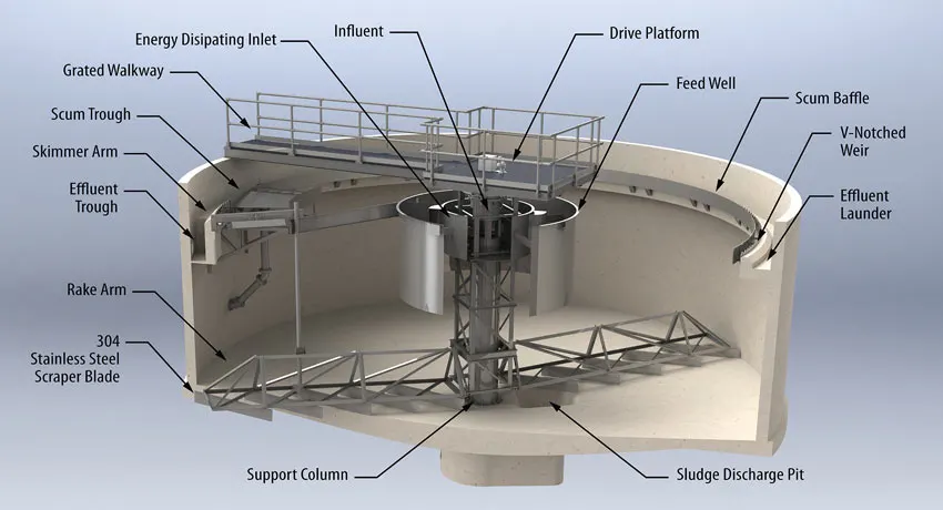 raw wastewater clarifier