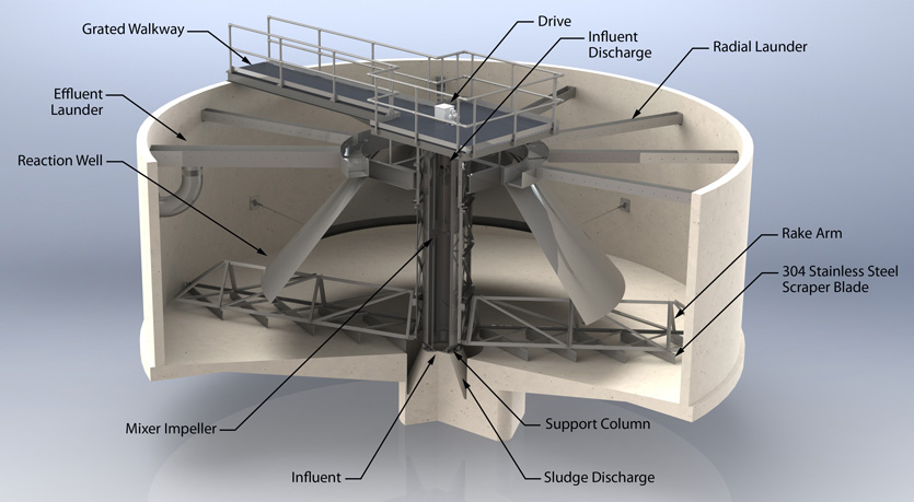 3D rendering of a Solids Contact Clarifiers, the most common design for softening, turbidity reduction, metals removal, flocculation, sedimentation, and related functions. They may also be referred to as reactor clarifiers or flocculating clarifiers in some cases.