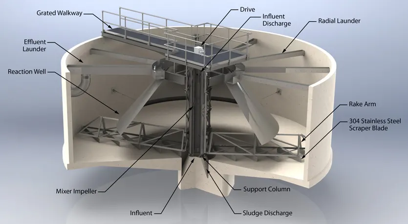 3D rendering of the internals of a Solids Contact Clarifiers, the most common design for softening, turbidity reduction, metals removal, flocculation, sedimentation, and related functions. They may also be referred to as reactor clarifiers or flocculating clarifiers in some cases.