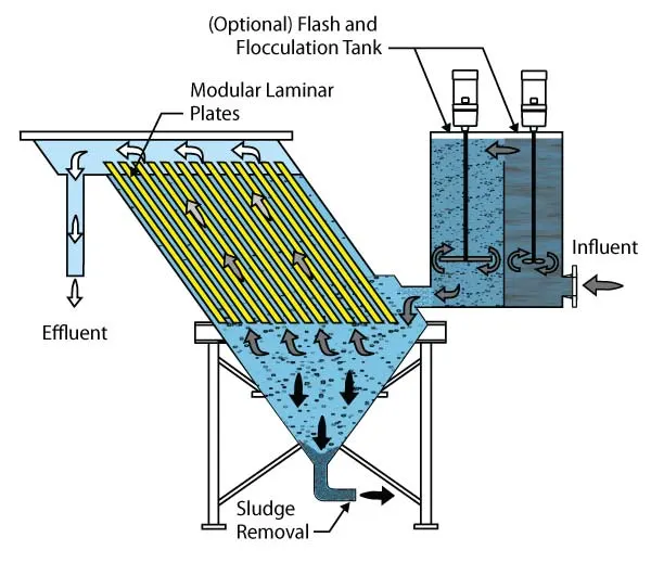 Vertical Plate Lamella Clarifier pyramid hopper design