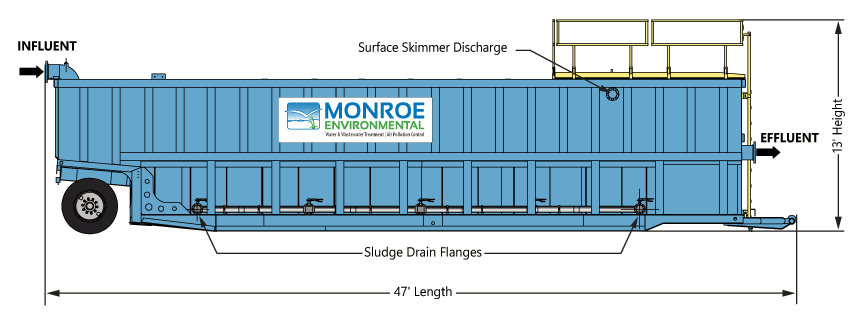 Diagram of the patented design Monroe X-Flo Mobile Clarifier