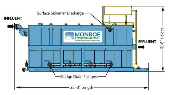 Diagram of the X-Flo-LT Mobile Clarifier